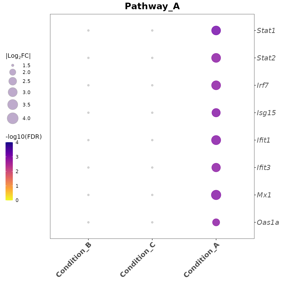 Pathway_A