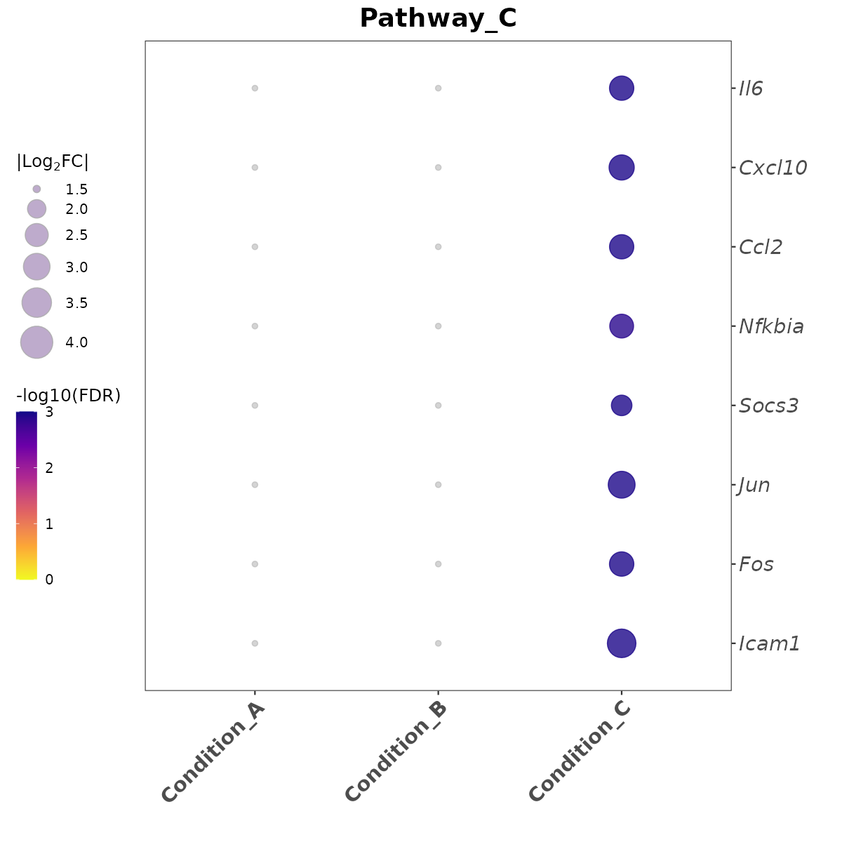 Pathway_C