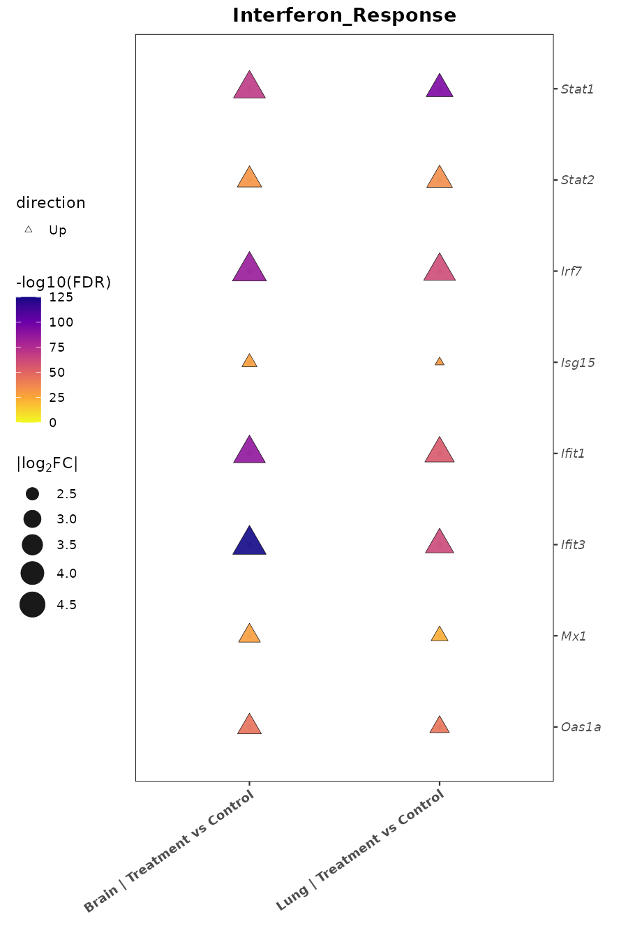 Interferon_Response